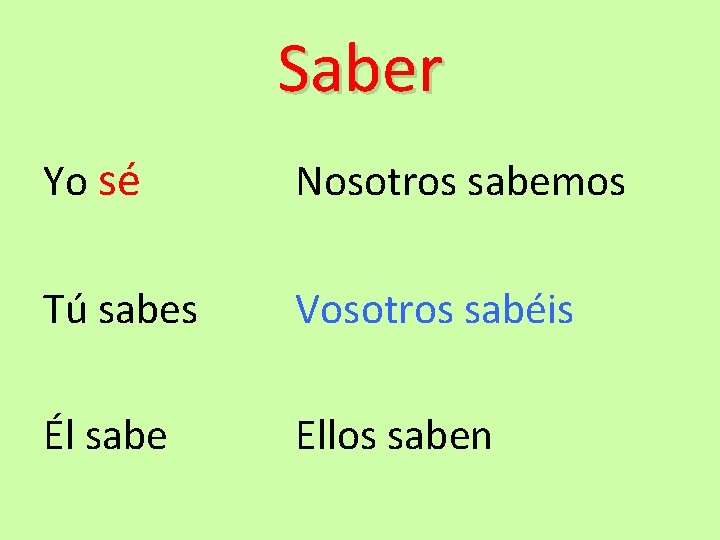 Saber Yo sé Nosotros sabemos Tú sabes Vosotros sabéis Él sabe Ellos saben 