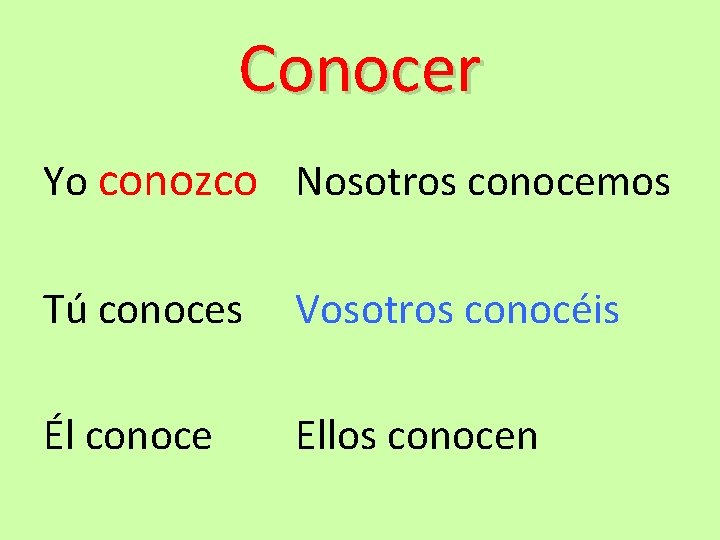 Conocer Yo conozco Nosotros conocemos Tú conoces Vosotros conocéis Él conoce Ellos conocen 