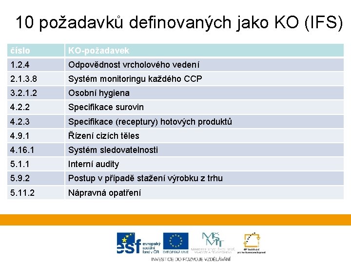 10 požadavků definovaných jako KO (IFS) číslo KO-požadavek 1. 2. 4 Odpovědnost vrcholového vedení