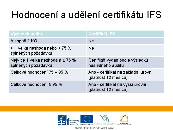 Hodnocení a udělení certifikátu IFS Výsledek auditu Certifikát IFS Alespoň 1 KO Ne >