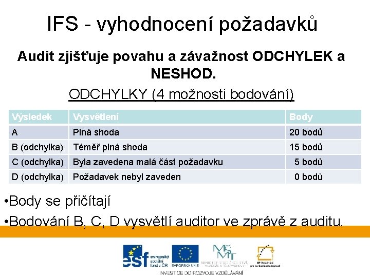 IFS - vyhodnocení požadavků Audit zjišťuje povahu a závažnost ODCHYLEK a NESHOD. ODCHYLKY (4