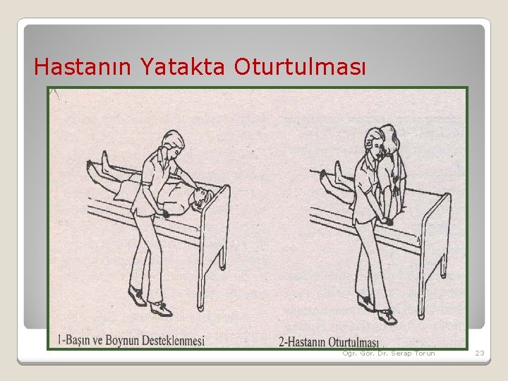 Hastanın Yatakta Oturtulması Öğr. Gör. Dr. Serap Torun 23 