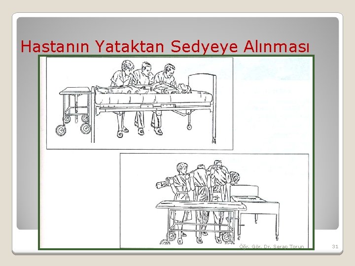 Hastanın Yataktan Sedyeye Alınması Öğr. Gör. Dr. Serap Torun 31 