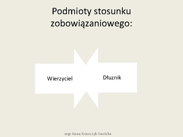 Podmioty stosunku zobowiązaniowego: Wierzyciel Dłuznik mgr Anna Krawczyk-Sawicka 