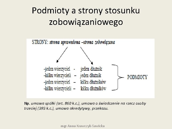 Podmioty a strony stosunku zobowiązaniowego Np. umowa spółki (art. 860 k. c. ), umowa