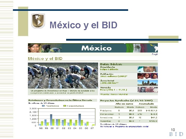 México y el BID 10 