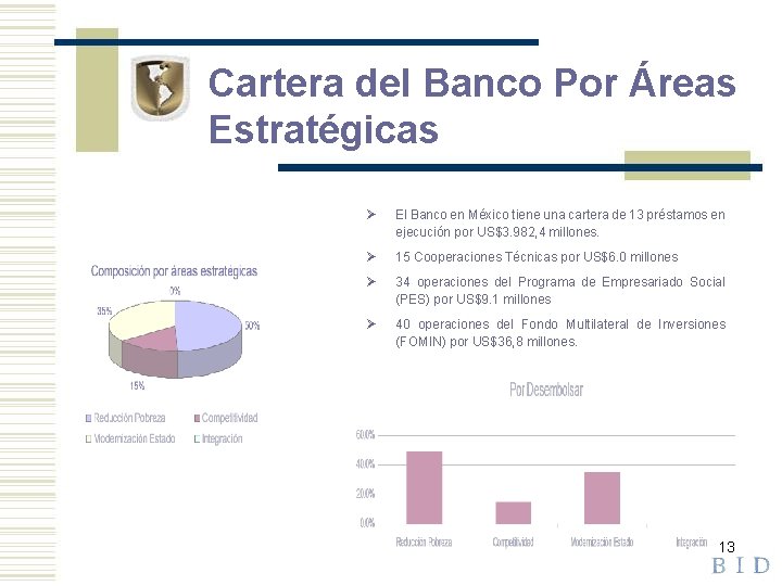 Cartera del Banco Por Áreas Estratégicas Ø El Banco en México tiene una cartera