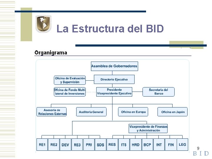 La Estructura del BID 9 