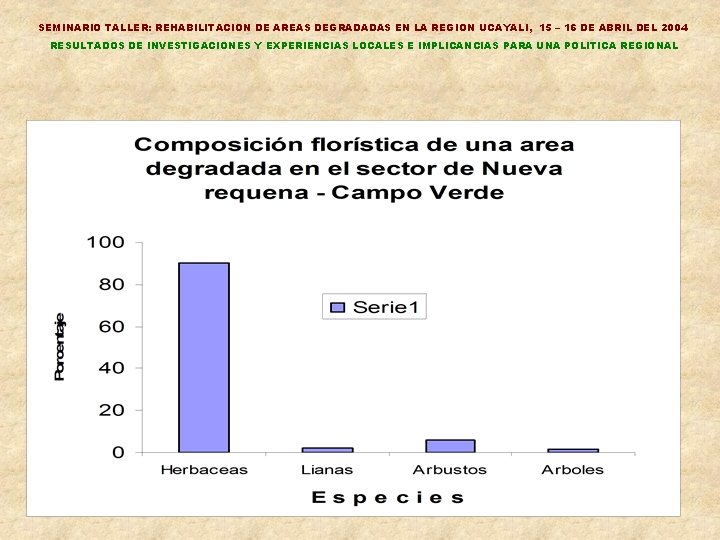 SEMINARIO TALLER: REHABILITACION DE AREAS DEGRADADAS EN LA REGION UCAYALI, 15 – 16 DE