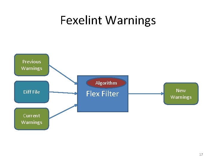 Fexelint Warnings Previous Warnings Algorithm Diff File Flex Filter New Warnings Current Warnings 17