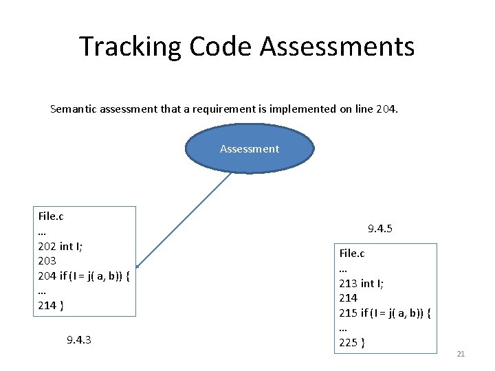 Tracking Code Assessments Semantic assessment that a requirement is implemented on line 204. Assessment