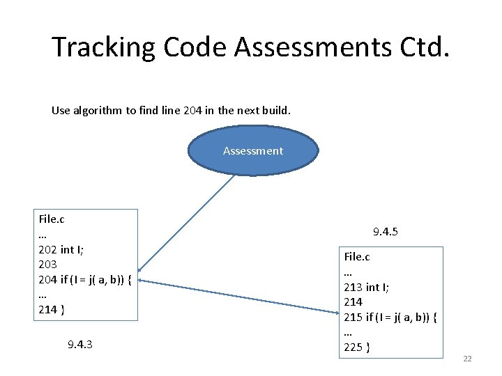 Tracking Code Assessments Ctd. Use algorithm to find line 204 in the next build.