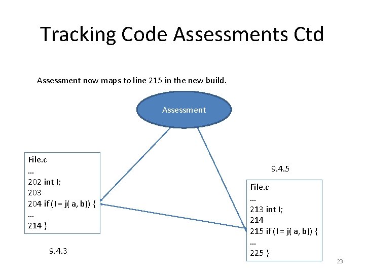 Tracking Code Assessments Ctd Assessment now maps to line 215 in the new build.