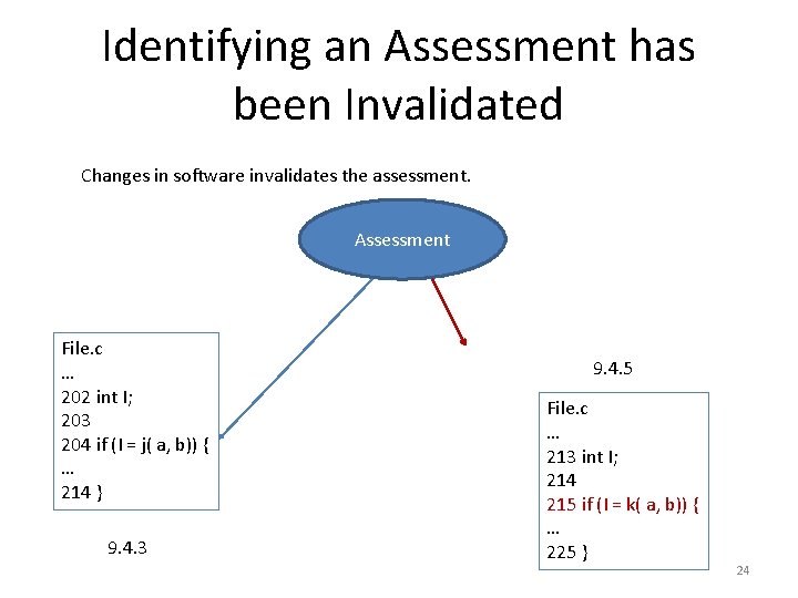 Identifying an Assessment has been Invalidated Changes in software invalidates the assessment. Assessment File.