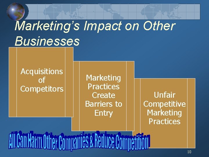 Marketing’s Impact on Other Businesses Acquisitions of Competitors Marketing Practices Create Barriers to Entry