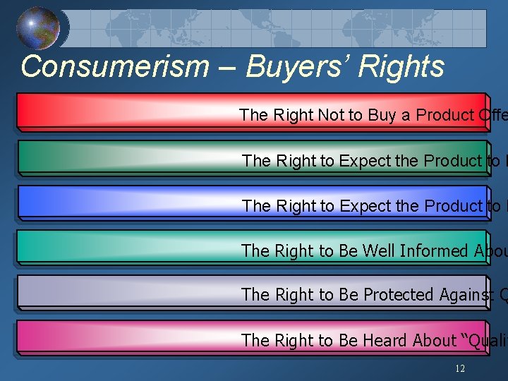 Consumerism – Buyers’ Rights The Right Not to Buy a Product Offe The Right