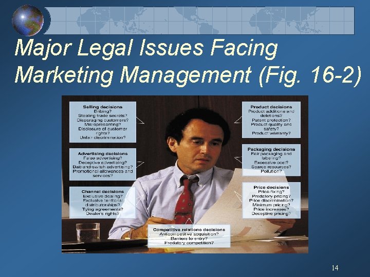 Major Legal Issues Facing Marketing Management (Fig. 16 -2) 14 