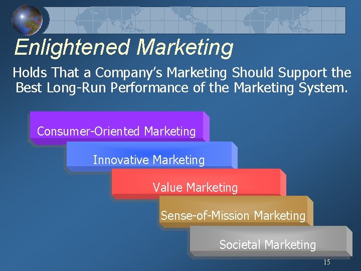 Enlightened Marketing Holds That a Company’s Marketing Should Support the Best Long-Run Performance of