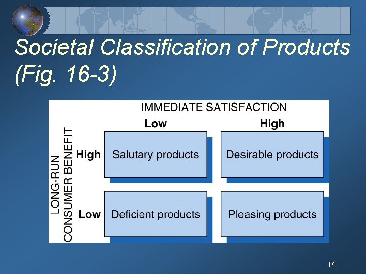 Societal Classification of Products (Fig. 16 -3) 16 