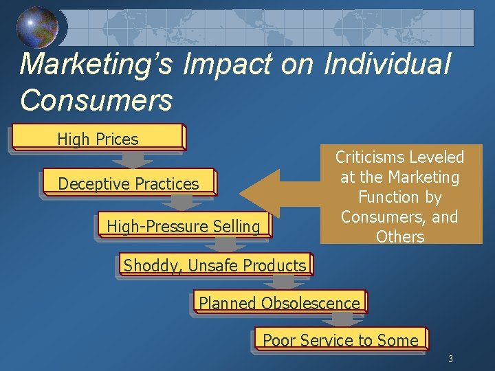 Marketing’s Impact on Individual Consumers High Prices Criticisms Leveled at the Marketing Function by