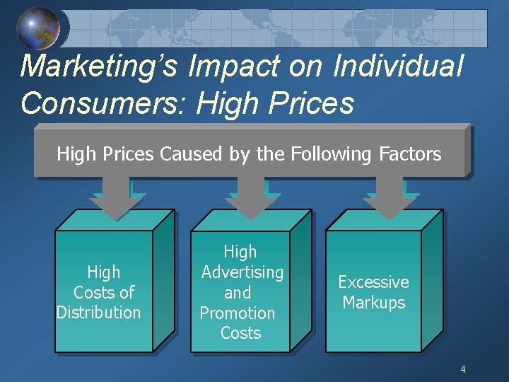 Marketing’s Impact on Individual Consumers: High Prices Caused by the Following Factors High Costs