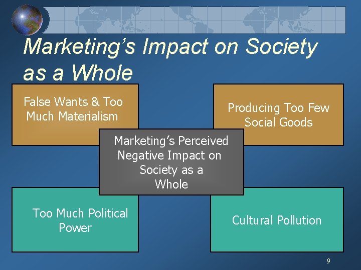 Marketing’s Impact on Society as a Whole False Wants & Too Much Materialism Producing