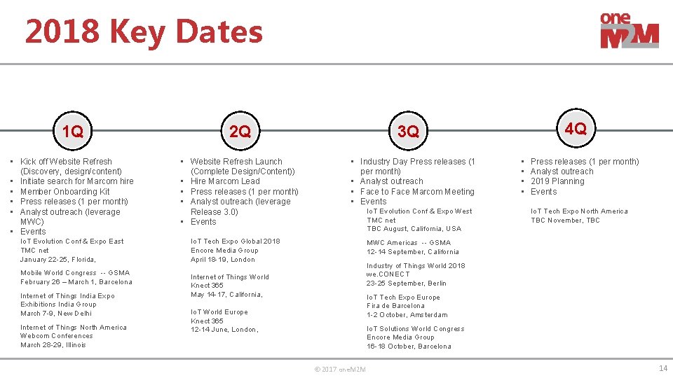 2018 Key Dates 1 Q 2 Q • Kick off Website Refresh (Discovery, design/content)