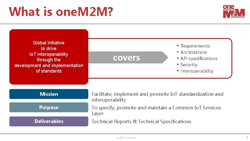 What is one. M 2 M? Global initiative to drive Io. T interoperability through