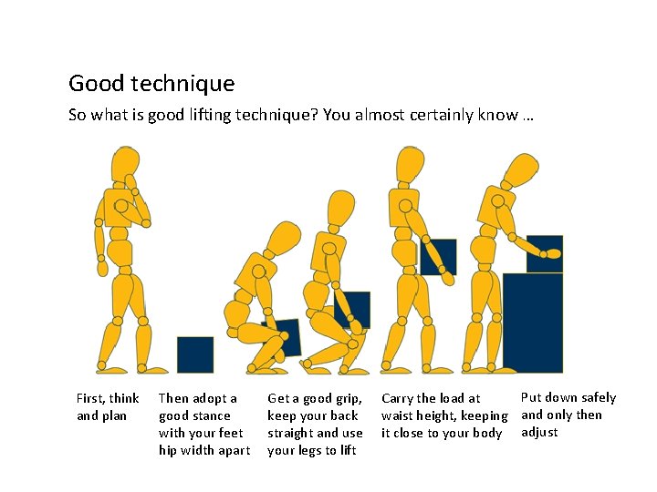 Good technique So what is good lifting technique? You almost certainly know … First,