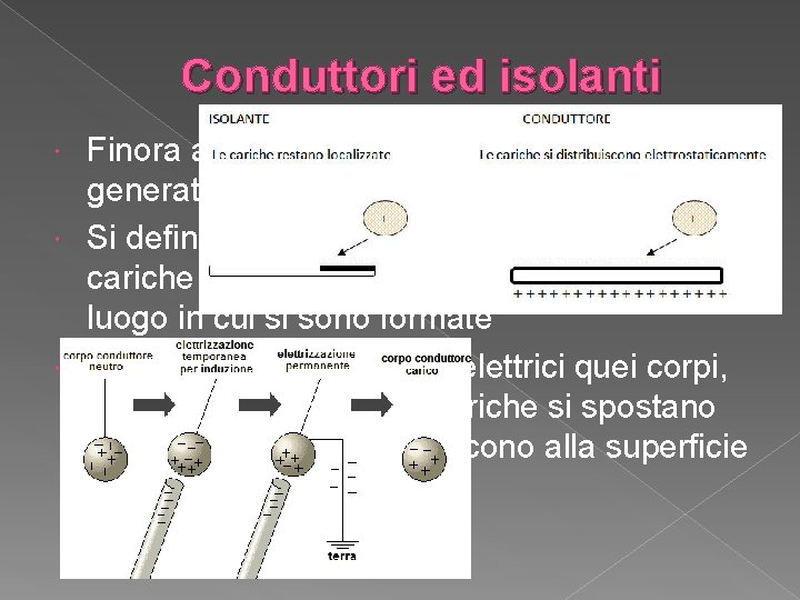 Conduttori ed isolanti Finora abbiamo visto cariche si sono generate in corpi isolanti Si