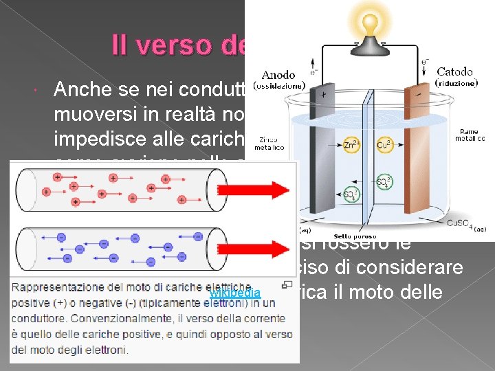 Il verso della corrente Anche se nei conduttori sono gli elettroni a muoversi in