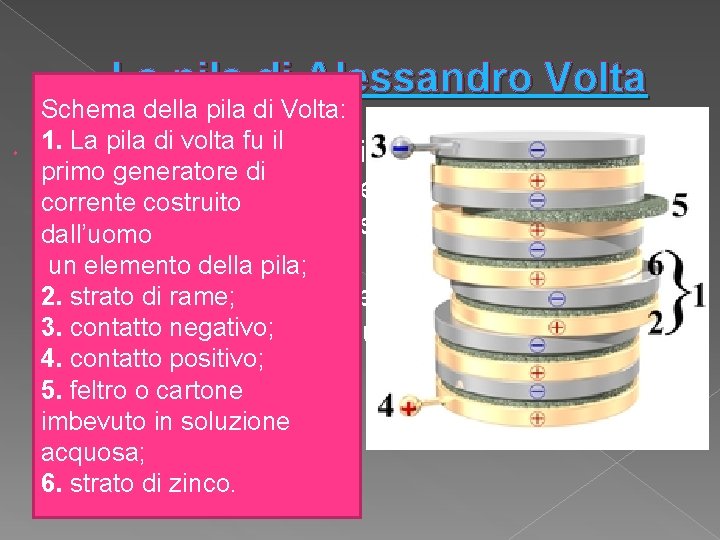 La pila di Alessandro Volta Schema della pila di Volta: 1. La pila di