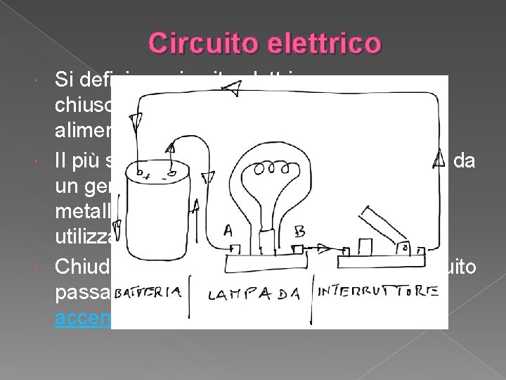 Circuito elettrico Si definisce circuito elettrico un percorso chiuso in cui circola corrente elettrica