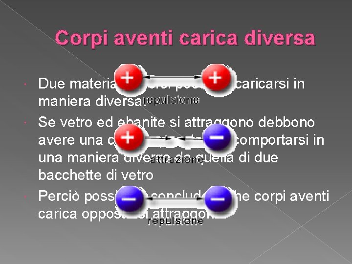 Corpi aventi carica diversa Due materiali diversi possono caricarsi in maniera diversa. Se vetro