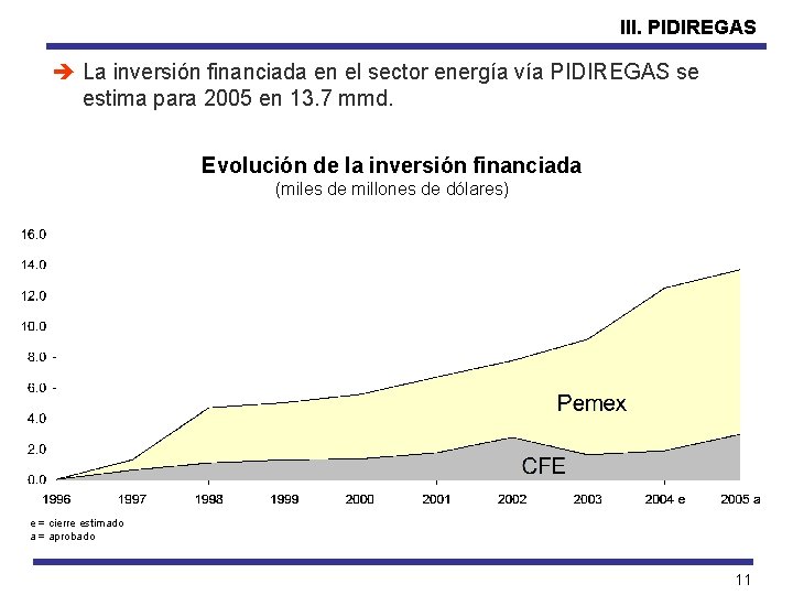 III. PIDIREGAS è La inversión financiada en el sector energía vía PIDIREGAS se estima