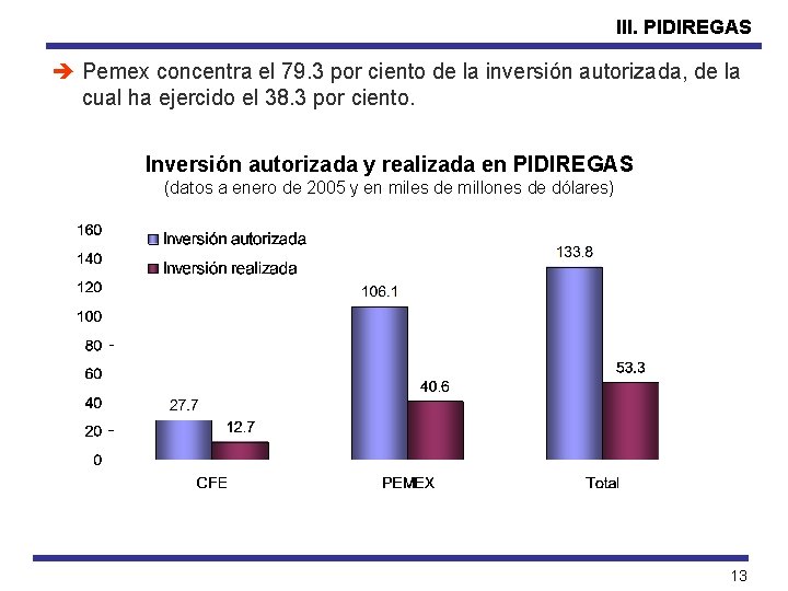 III. PIDIREGAS è Pemex concentra el 79. 3 por ciento de la inversión autorizada,