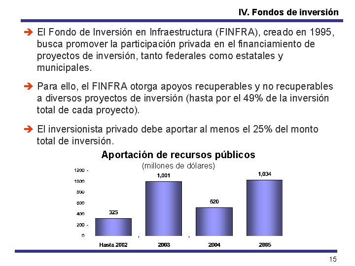 IV. Fondos de inversión è El Fondo de Inversión en Infraestructura (FINFRA), creado en