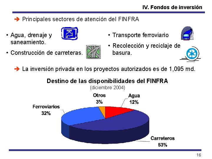 IV. Fondos de inversión è Principales sectores de atención del FINFRA • Agua, drenaje