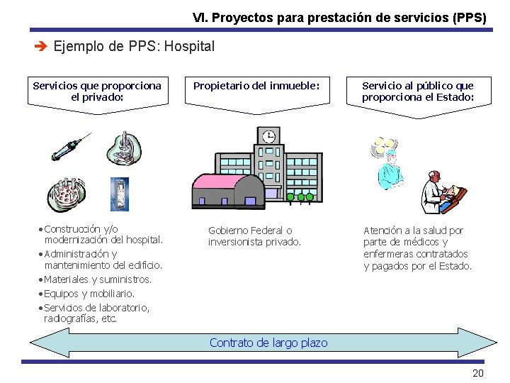 VI. Proyectos para prestación de servicios (PPS) è Ejemplo de PPS: Hospital Servicios que
