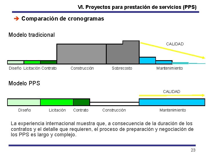 VI. Proyectos para prestación de servicios (PPS) è Comparación de cronogramas Modelo tradicional CALIDAD