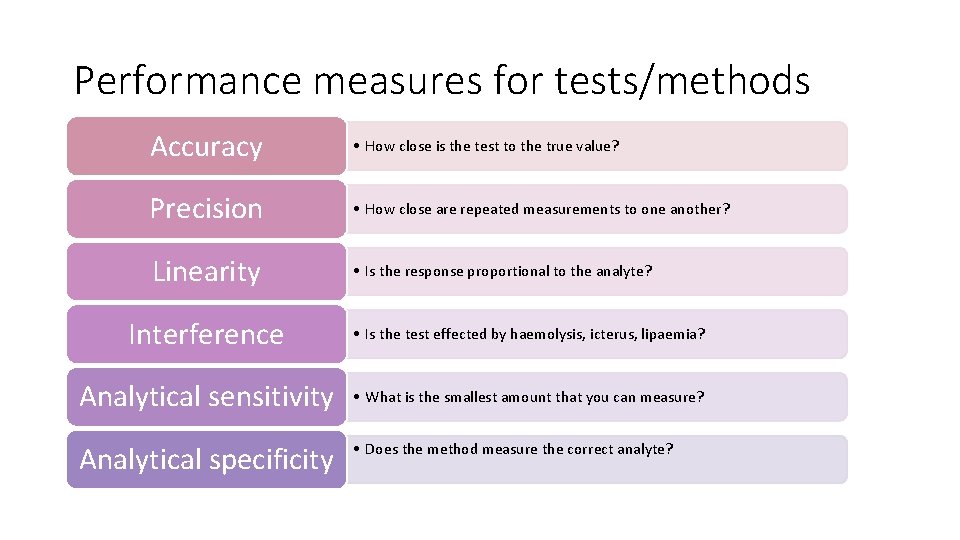 Performance measures for tests/methods Accuracy • How close is the test to the true