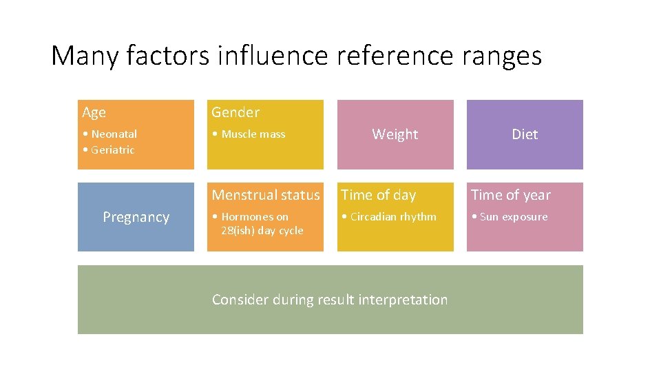 Many factors influence reference ranges Age Gender • Neonatal • Geriatric • Muscle mass