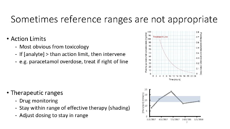 Sometimes reference ranges are not appropriate • Action Limits - Most obvious from toxicology