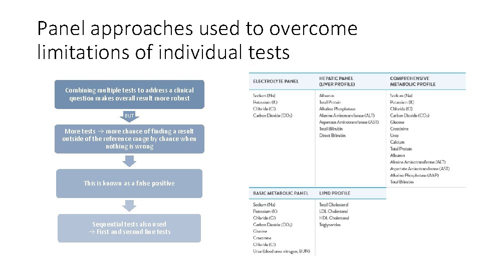 Panel approaches used to overcome limitations of individual tests Combining multiple tests to address