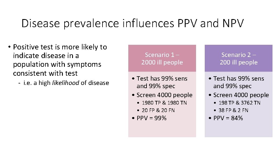 Disease prevalence influences PPV and NPV • Positive test is more likely to indicate