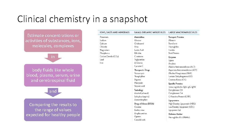 Clinical chemistry in a snapshot Estimate concentrations or activities of substances, ions, molecules, complexes