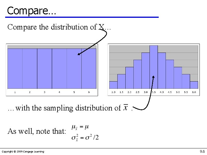 Compare… Compare the distribution of X… …with the sampling distribution of . As well,