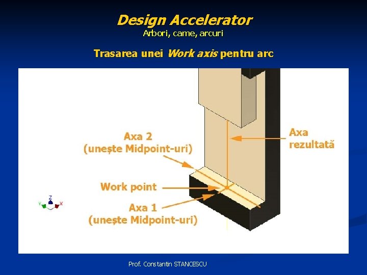 Design Accelerator Arbori, came, arcuri Trasarea unei Work axis pentru arc Prof. Constantin STANCESCU