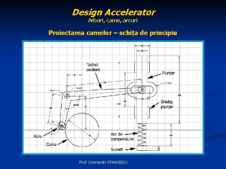 Design Accelerator Arbori, came, arcuri Proiectarea camelor – schița de principiu Prof. Constantin STANCESCU