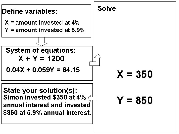 Define variables: Solve X = amount invested at 4% Y = amount invested at